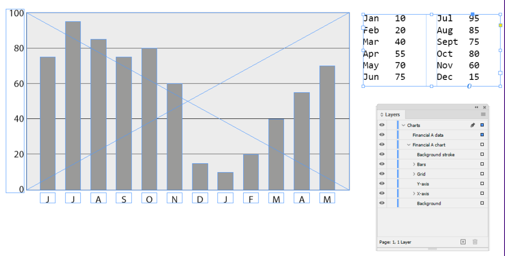 The bar chart template with data contained in a text frame
